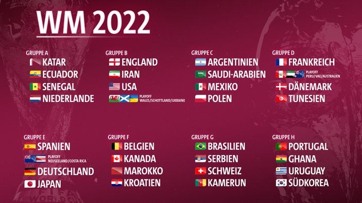 WM-Auslosung 2022